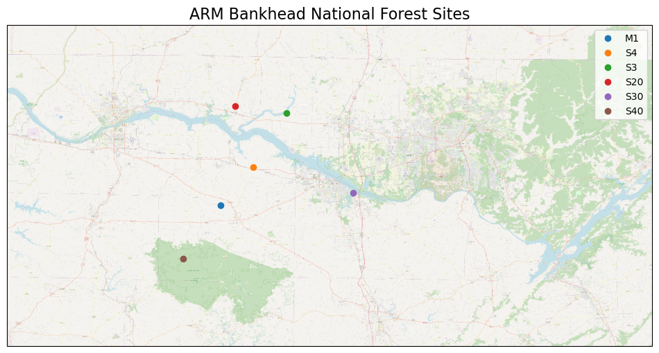 <Figure size 1200x800 with 1 Axes>