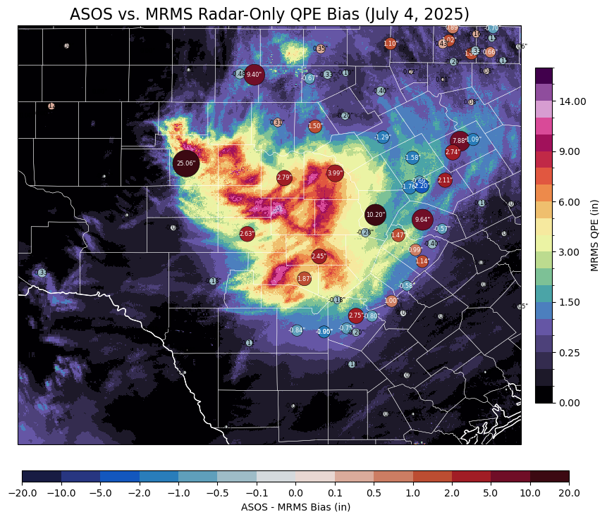 <Figure size 1000x800 with 3 Axes>