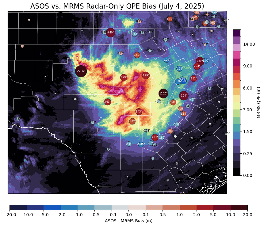 <Figure size 1000x800 with 3 Axes>