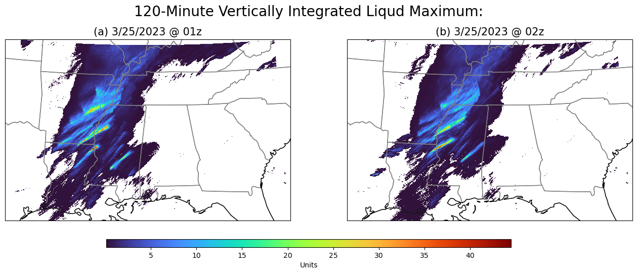 <Figure size 1600x800 with 3 Axes>