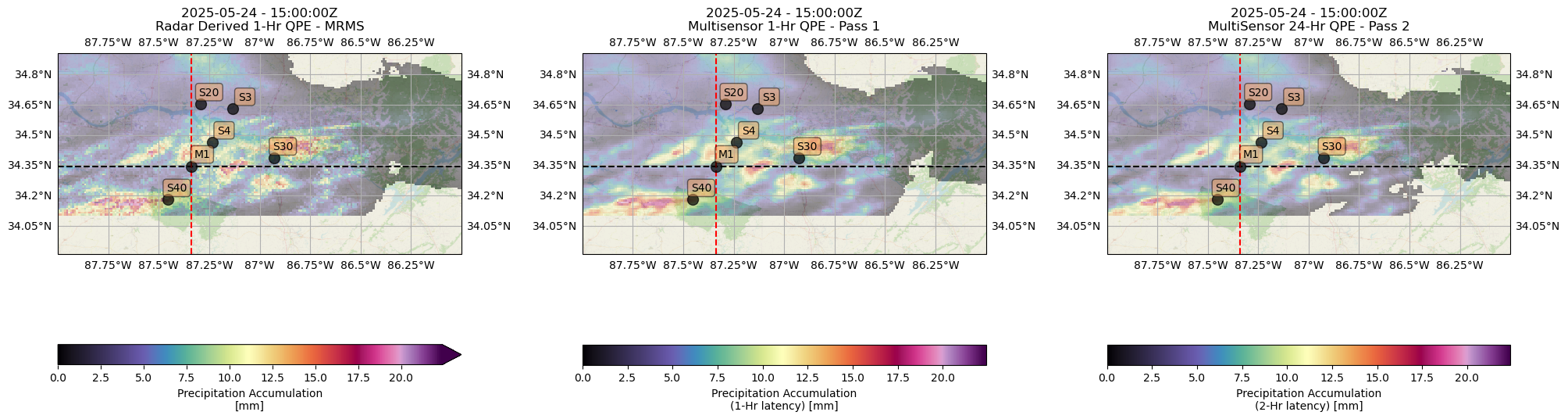 <Figure size 2400x1000 with 6 Axes>