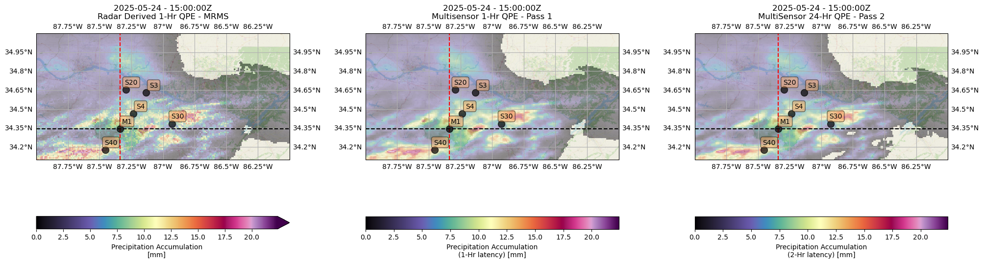 <Figure size 2400x1000 with 6 Axes>