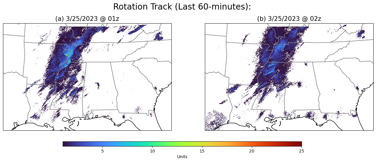 <Figure size 1600x800 with 3 Axes>