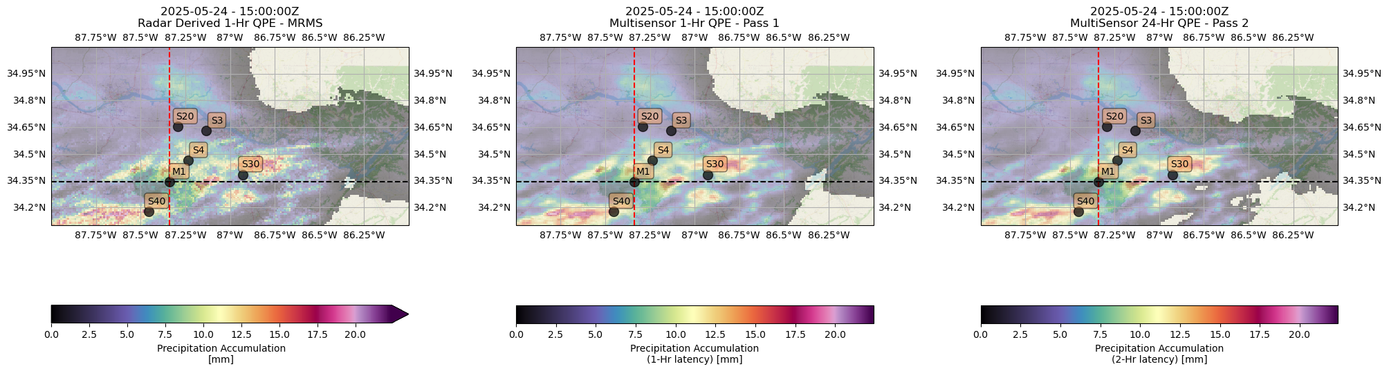 <Figure size 2400x1000 with 6 Axes>