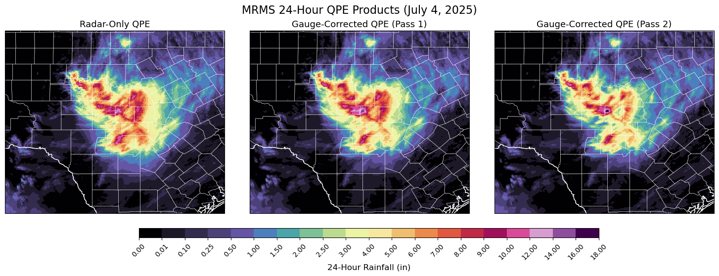 <Figure size 1500x600 with 4 Axes>