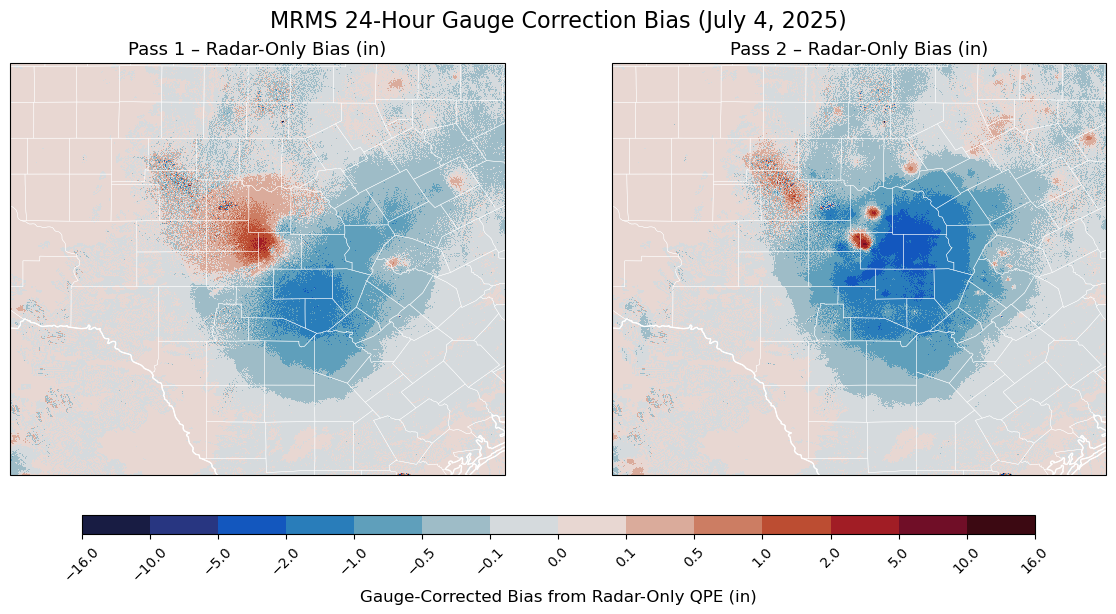 <Figure size 1200x600 with 3 Axes>