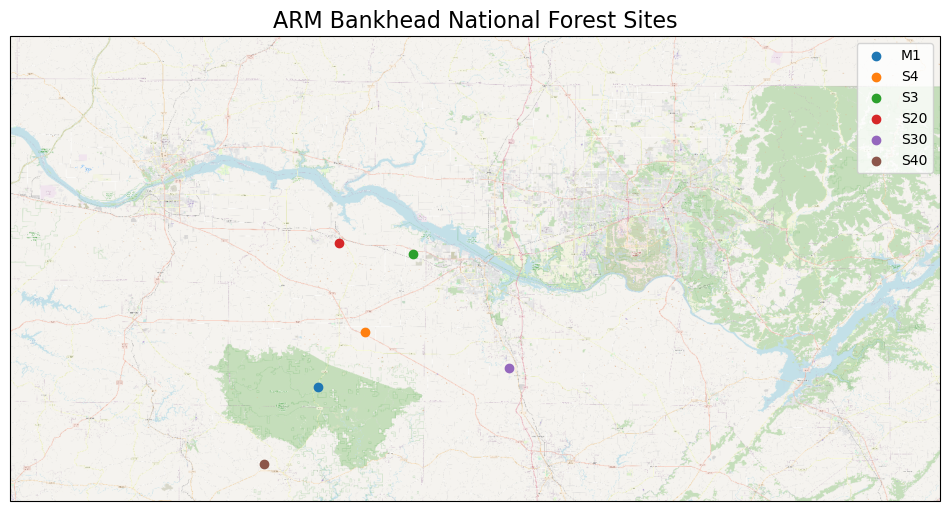 <Figure size 1200x800 with 1 Axes>