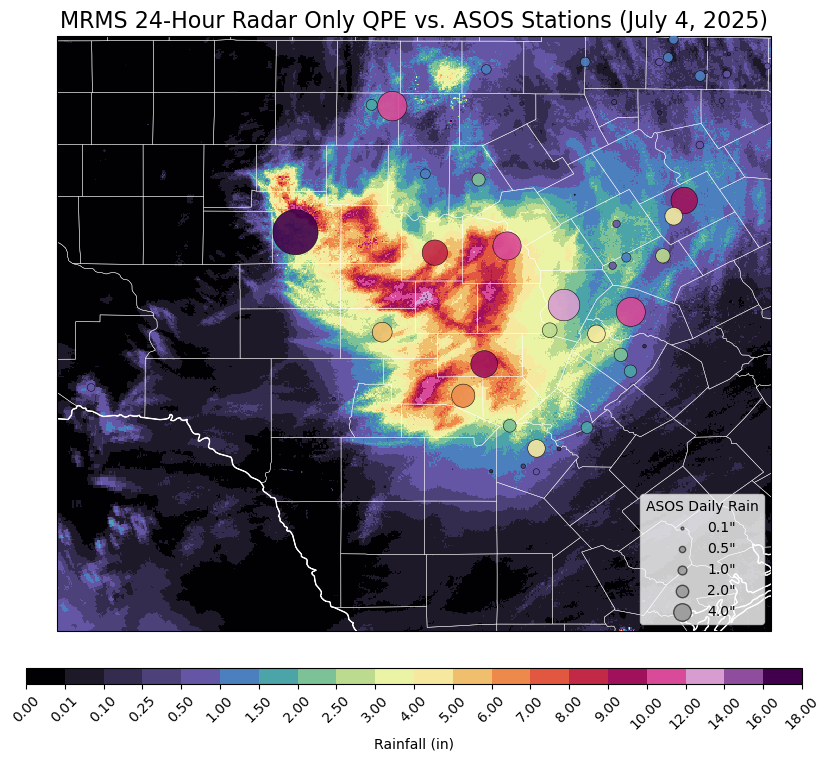 <Figure size 1000x800 with 2 Axes>