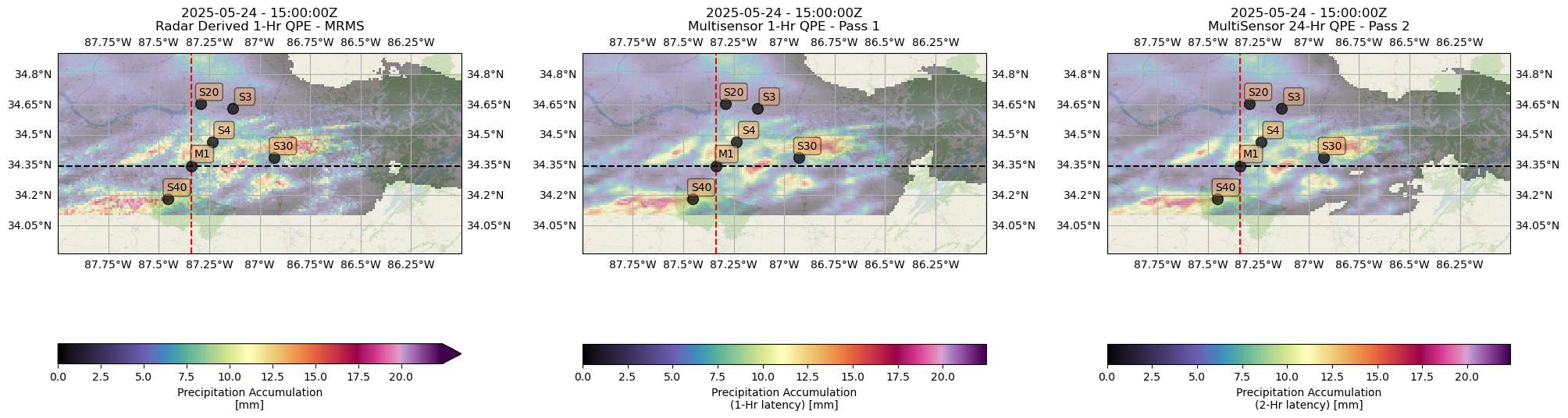 <Figure size 2400x1000 with 6 Axes>