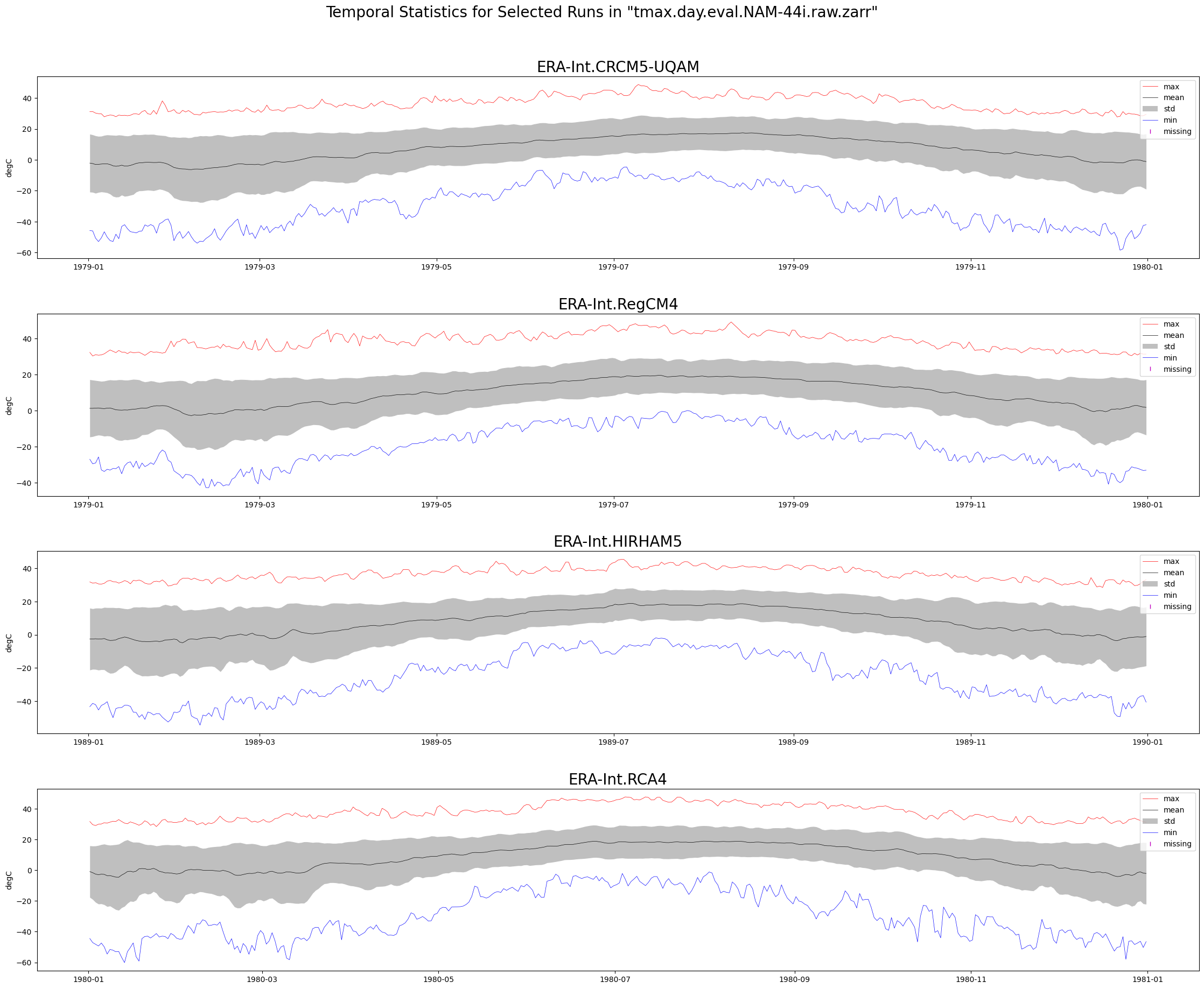 <Figure size 2500x2000 with 4 Axes>