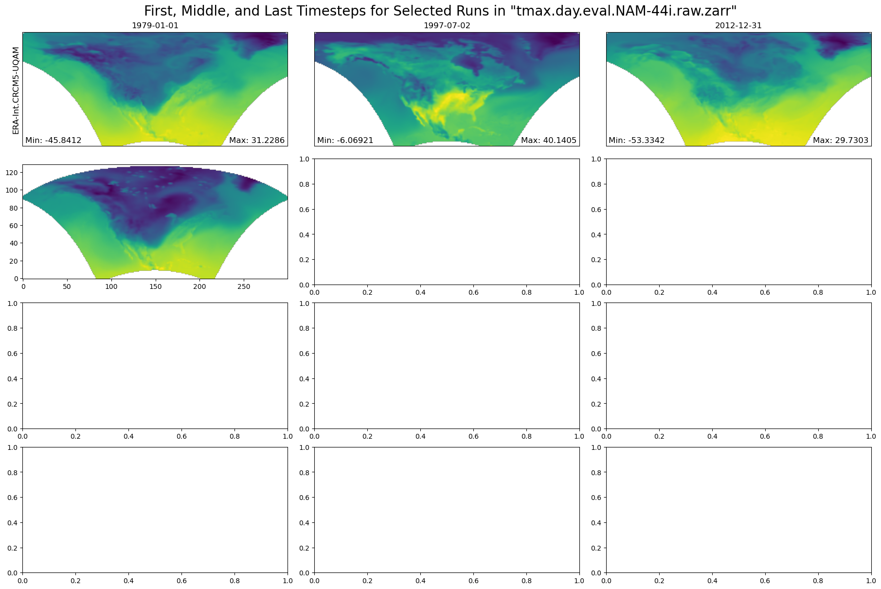 <Figure size 1800x1200 with 12 Axes>