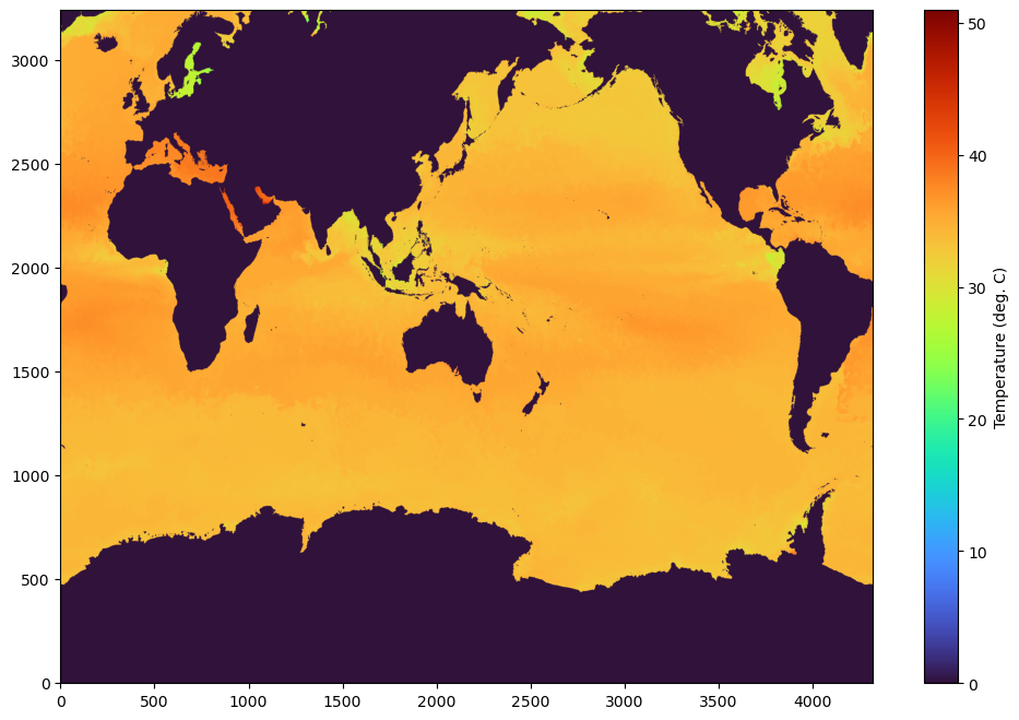 <Figure size 1200x800 with 2 Axes>