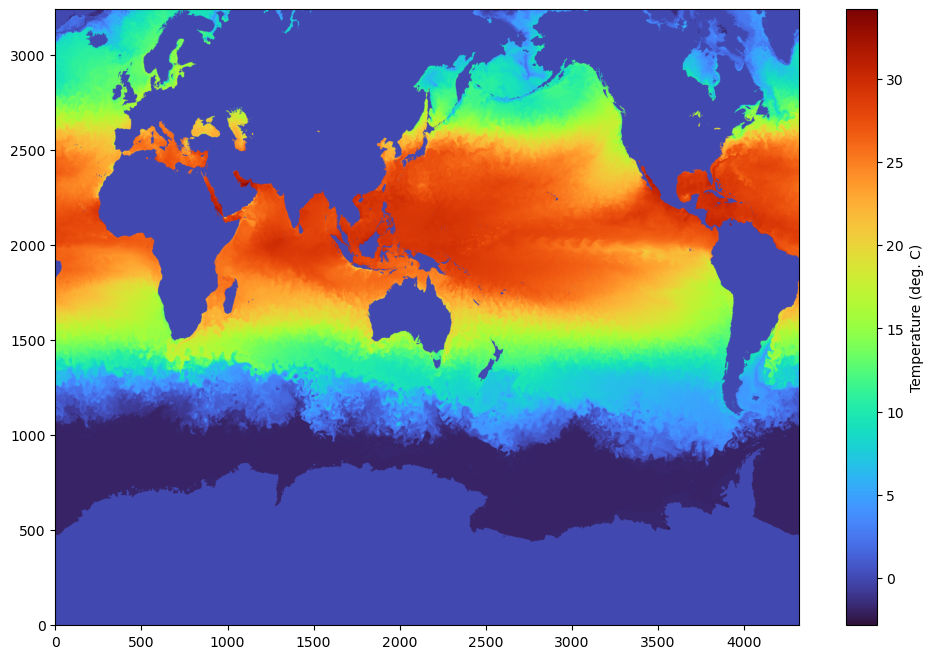 <Figure size 1200x800 with 2 Axes>