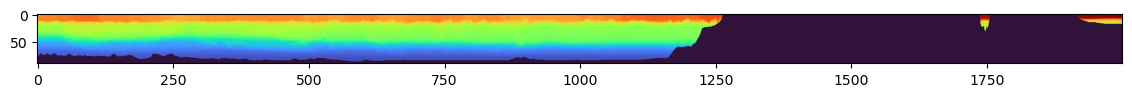 <Figure size 1400x800 with 1 Axes>