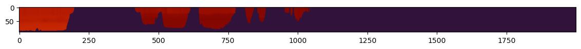 <Figure size 1400x800 with 1 Axes>