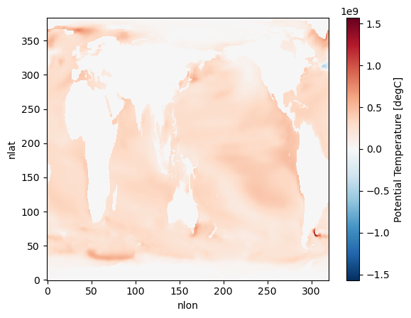 <Figure size 640x480 with 2 Axes>