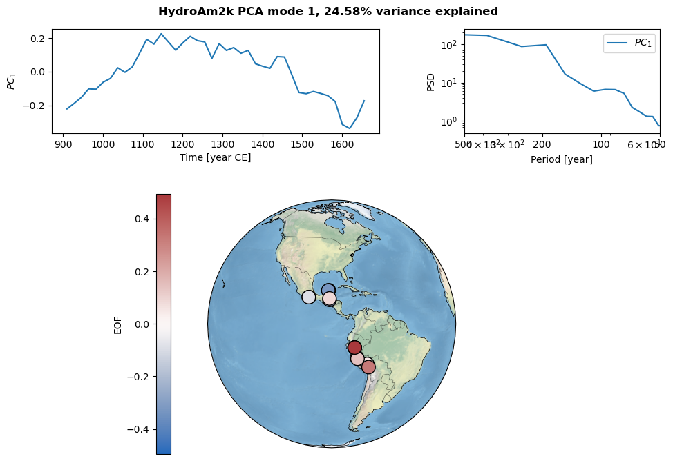 <Figure size 800x800 with 4 Axes>
