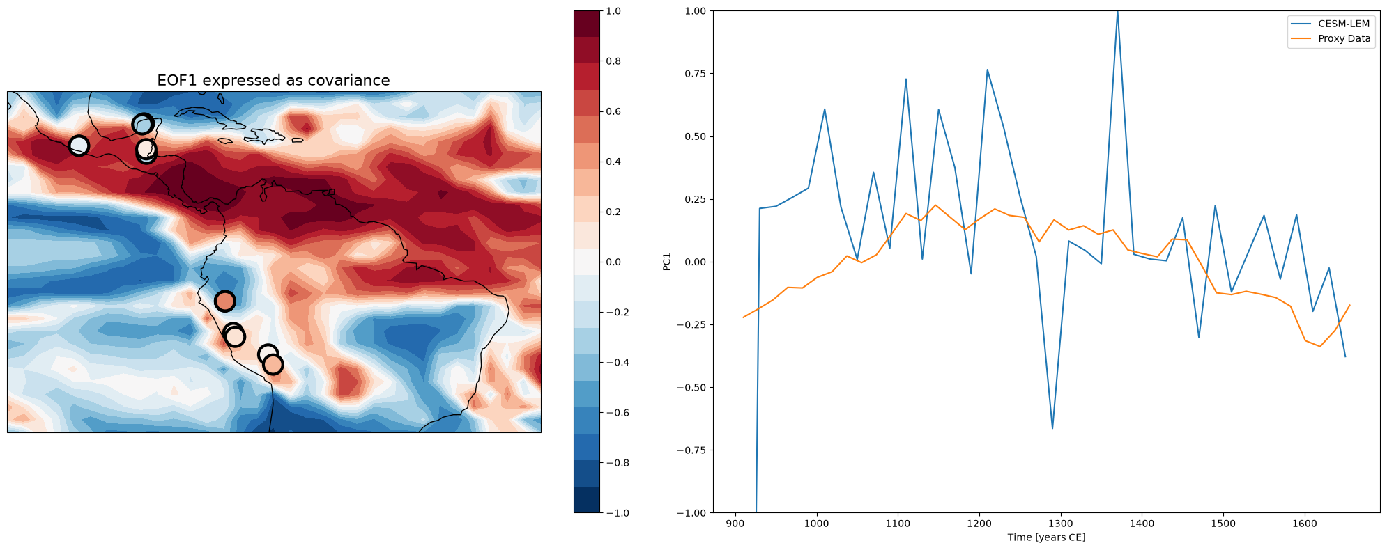 <Figure size 2000x800 with 3 Axes>