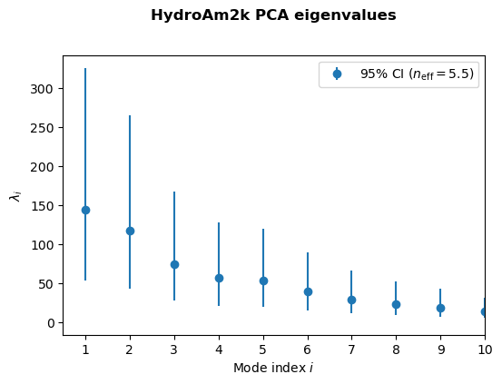 <Figure size 600x400 with 1 Axes>