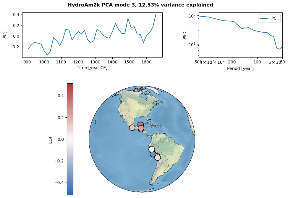 <Figure size 800x800 with 4 Axes>