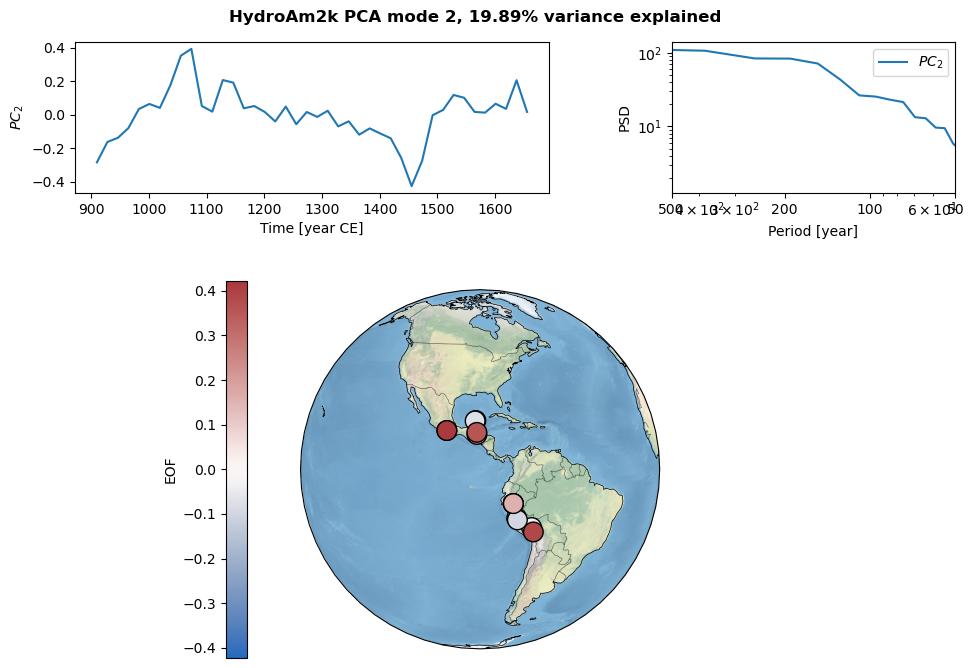 <Figure size 800x800 with 4 Axes>