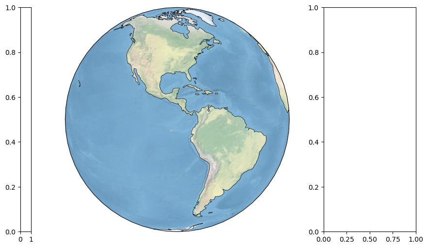<Figure size 1600x600 with 3 Axes>