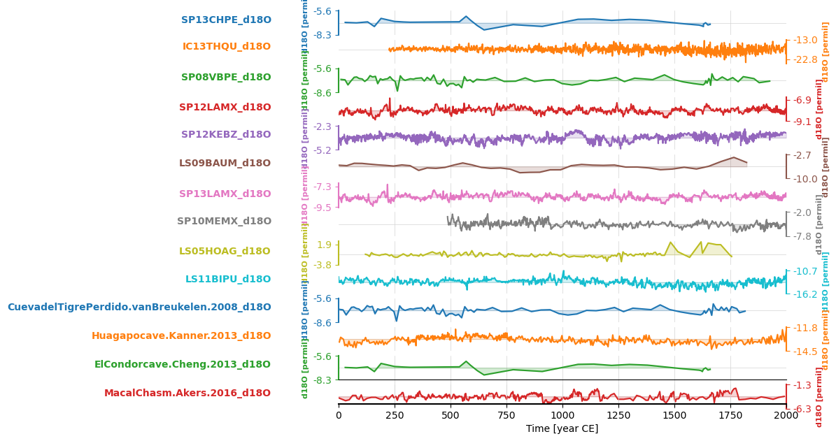 <Figure size 640x480 with 15 Axes>