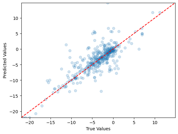 <Figure size 640x480 with 1 Axes>