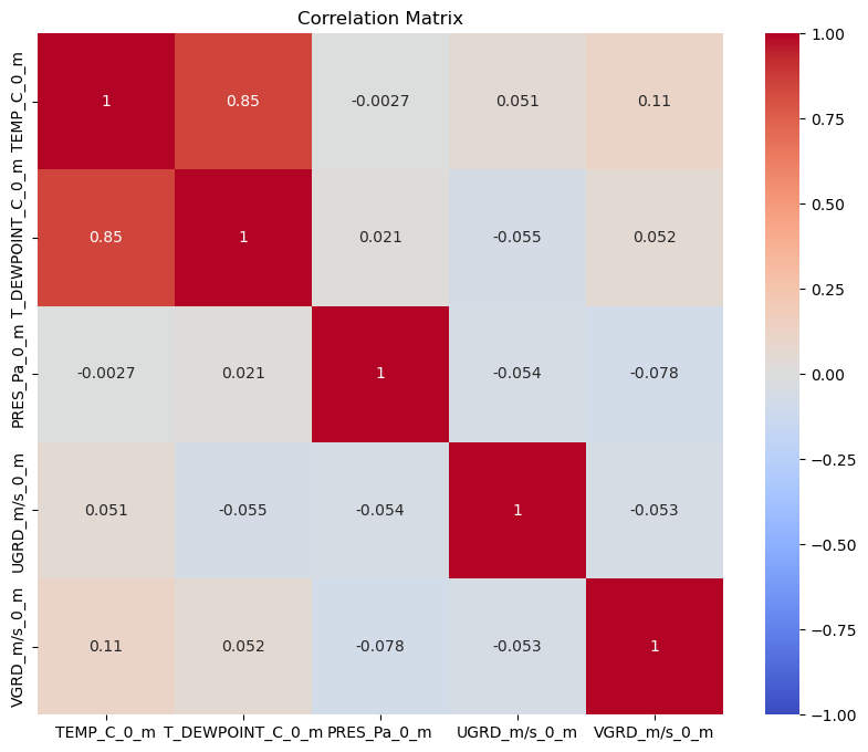 <Figure size 1000x800 with 2 Axes>