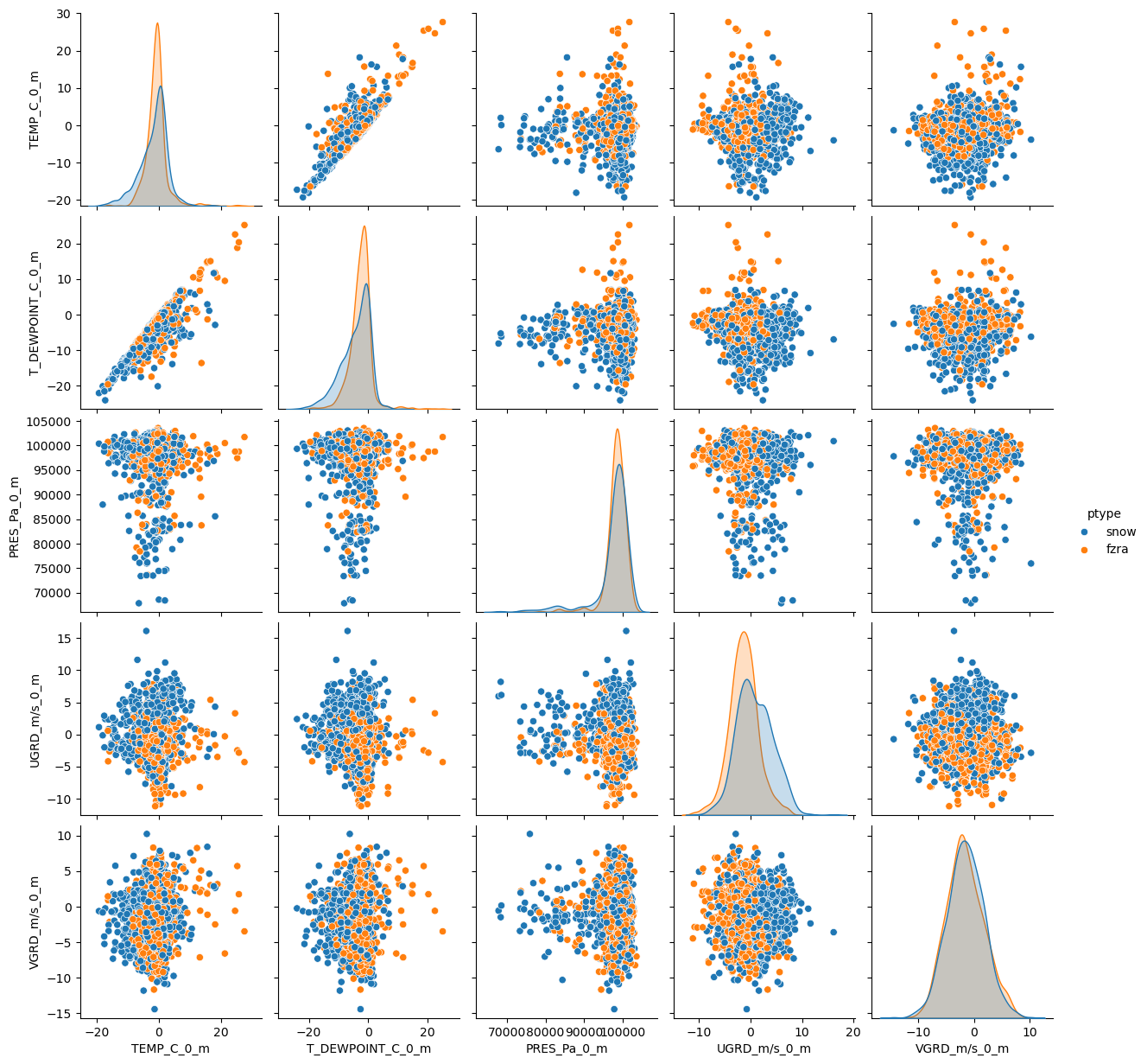 <Figure size 1335.75x1250 with 30 Axes>