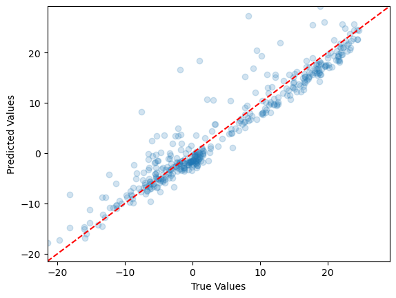 <Figure size 640x480 with 1 Axes>