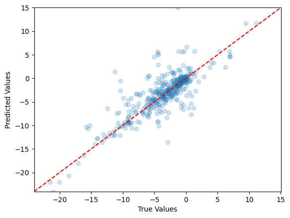 <Figure size 640x480 with 1 Axes>