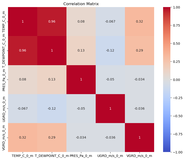 <Figure size 1000x800 with 2 Axes>