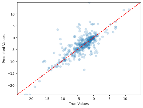 <Figure size 640x480 with 1 Axes>