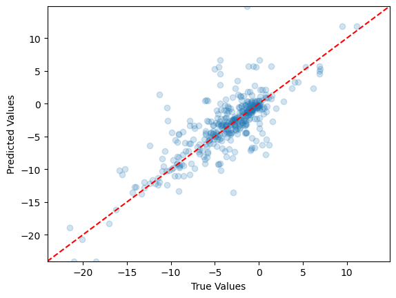 <Figure size 640x480 with 1 Axes>