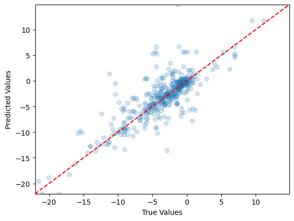 <Figure size 640x480 with 1 Axes>