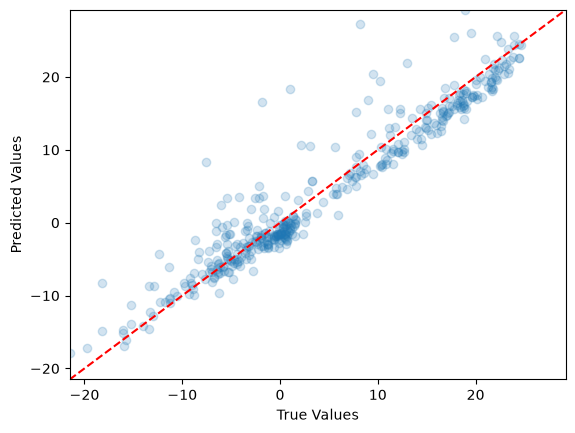<Figure size 640x480 with 1 Axes>