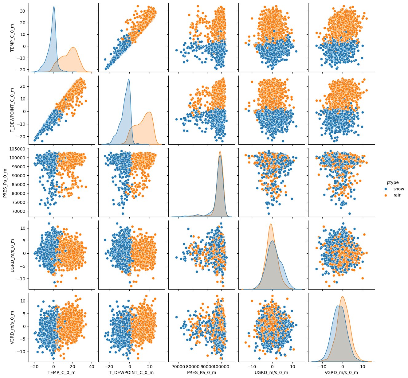 <Figure size 1335.75x1250 with 30 Axes>