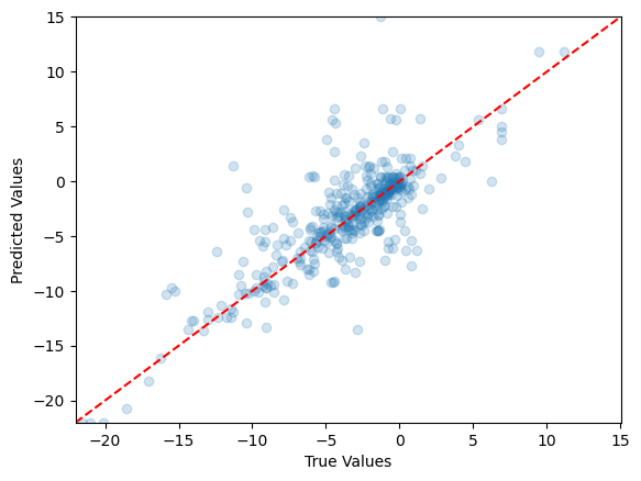 <Figure size 640x480 with 1 Axes>