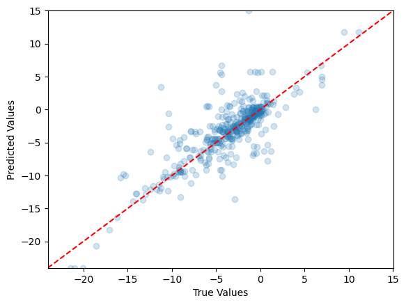 <Figure size 640x480 with 1 Axes>