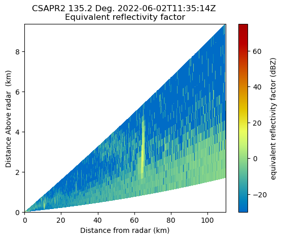 <Figure size 640x480 with 2 Axes>