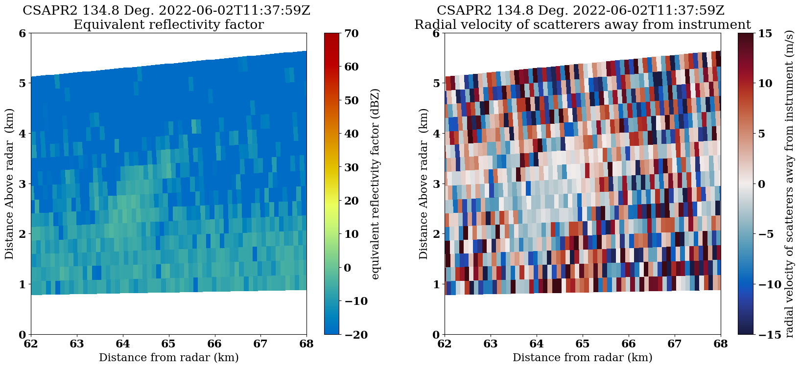 <Figure size 2000x800 with 4 Axes>