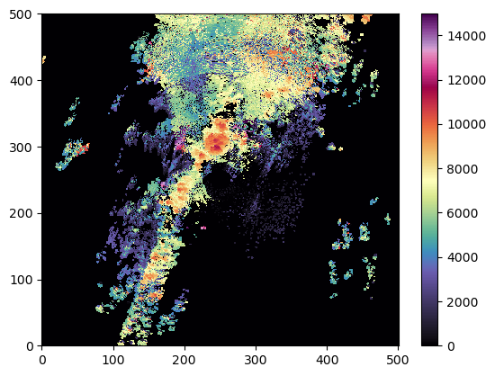 <Figure size 640x480 with 2 Axes>