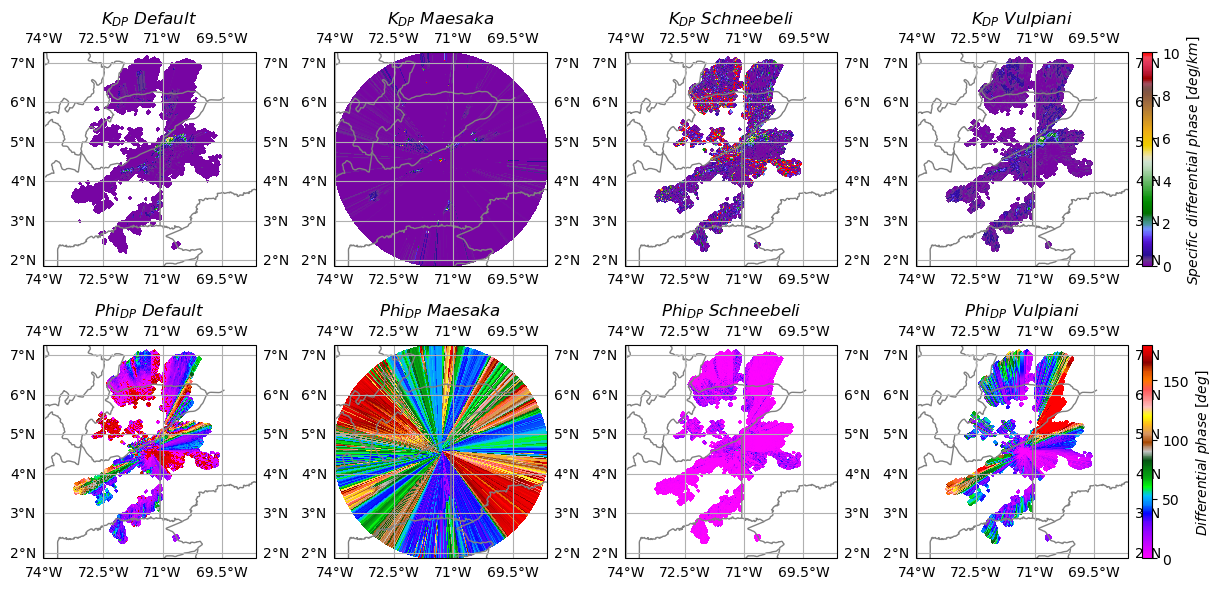 <Figure size 1400x600 with 10 Axes>