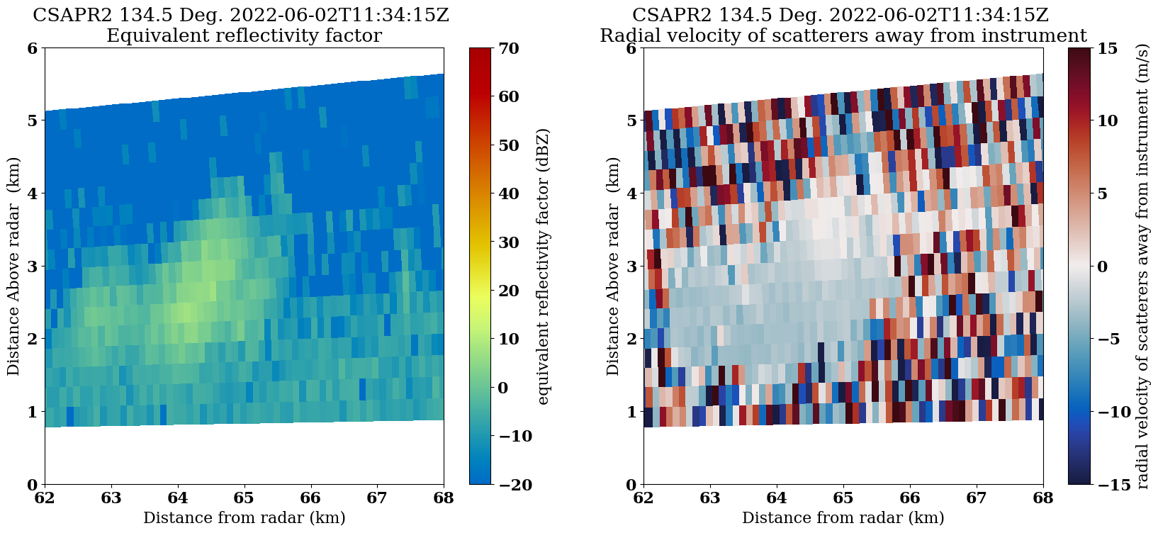 <Figure size 2000x800 with 4 Axes>