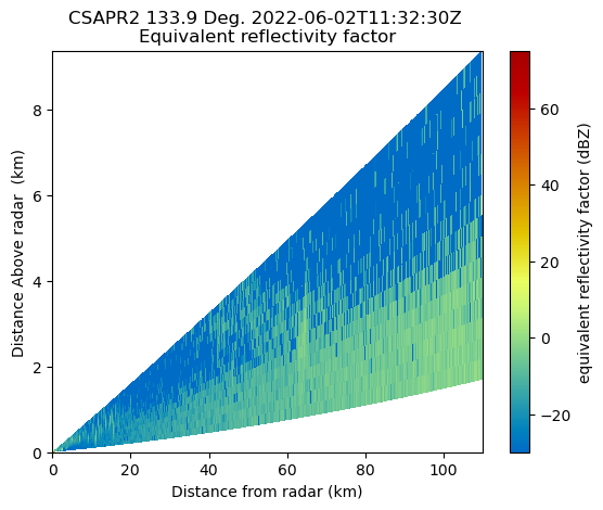 <Figure size 640x480 with 2 Axes>
