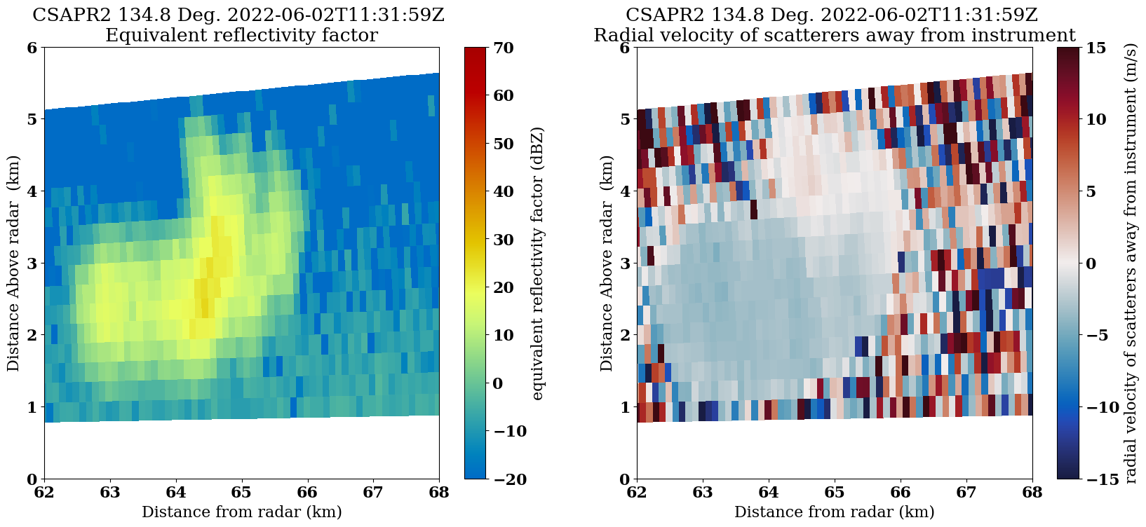 <Figure size 2000x800 with 4 Axes>