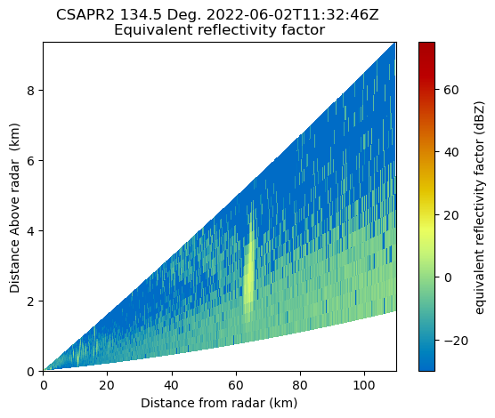 <Figure size 640x480 with 2 Axes>