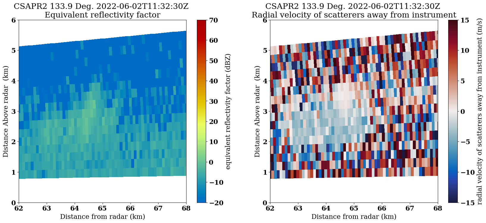 <Figure size 2000x800 with 4 Axes>