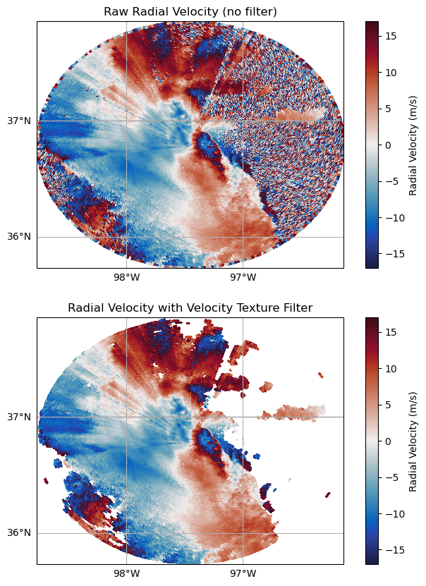<Figure size 800x1000 with 4 Axes>